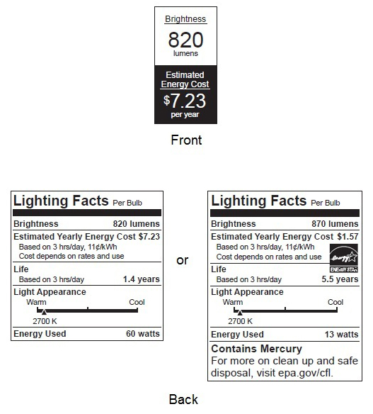 Lighting Label Formats